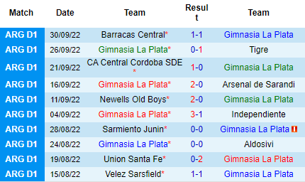 Nhận định Gimnasia La Plata vs Boca Juniors, 07h30 ngày 07/10: Quyết giữ ngôi đầu - Ảnh 2