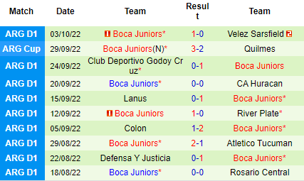 Nhận định Gimnasia La Plata vs Boca Juniors, 07h30 ngày 07/10: Quyết giữ ngôi đầu - Ảnh 3