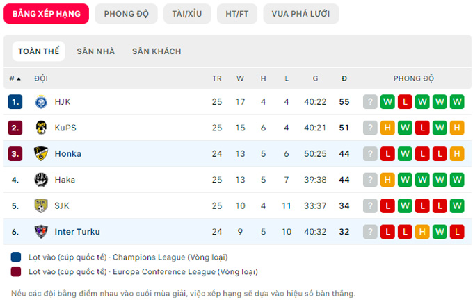 Nhận định Honka vs Inter Turku, 21h45 ngày 6/10 - Ảnh 4