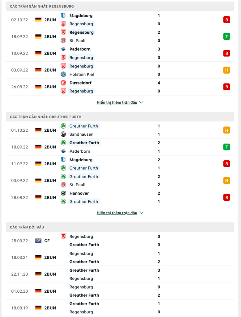 Nhận định Jahn Regensburg vs Greuther Furth, 23h30 ngày 7/10: Sân nhà vẫn hơn - Ảnh 2