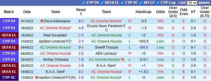 Soi kèo Omonia Nicosia vs Man United, 23h45 ngày 6/10: Quỷ đỏ trút giận - Ảnh 4
