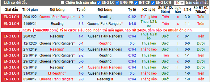 Soi kèo QPR vs Reading, 02h00 ngày 8/10, giải hạng nhất Anh - Ảnh 3