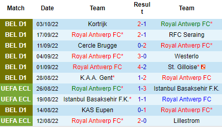 Nhận định Royal Antwerp vs Sint Truidense, 01h45 ngày 08/10: Tìm lại niềm vui - Ảnh 2
