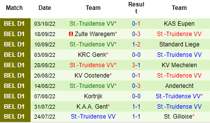 Nhận định Royal Antwerp vs Sint Truidense, 01h45 ngày 08/10: Tìm lại niềm vui - Ảnh 3