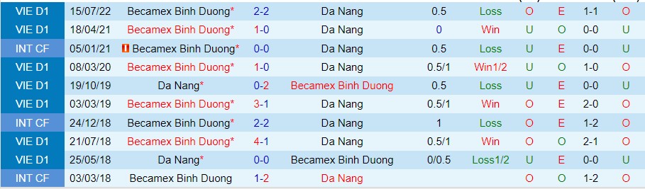 Nhận định SHB Đà Nẵng vs Becamex Bình Dương, 17h00 ngày 7/10, V-League - Ảnh 2