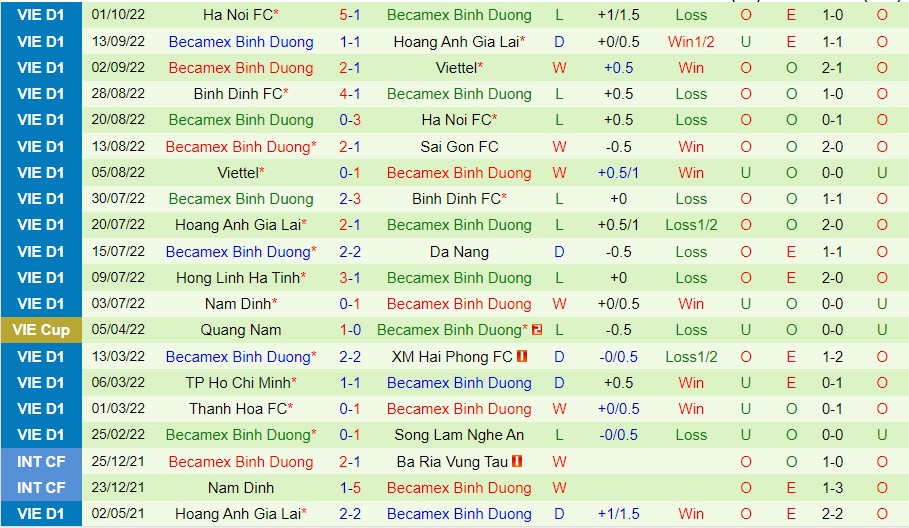 Nhận định SHB Đà Nẵng vs Becamex Bình Dương, 17h00 ngày 7/10, V-League - Ảnh 4