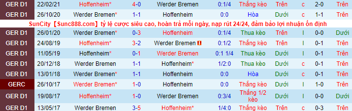 Soi kèo Hoffenheim vs Werder Bremen, 01h30 ngày 8/10: Buồn cho chủ nhà - Ảnh 2