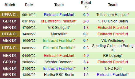 Nhận định Bochum vs Eintracht Frankfurt, 20h30 ngày 08/10: Khủng hoảng chưa dứt - Ảnh 3
