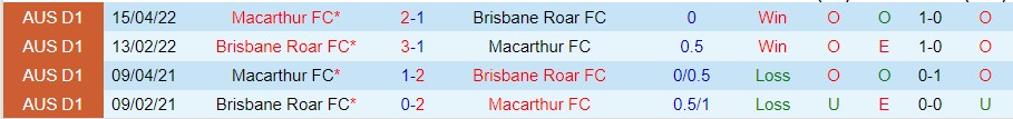 Nhận định Brisbane Roar vs Macarthur, 13h00 ngày 8/10, A-League - Ảnh 3