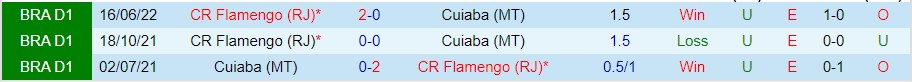 Nhận định Cuiaba vs Flamengo, 05h00 ngày 9/10, VĐQG Brazil - Ảnh 3