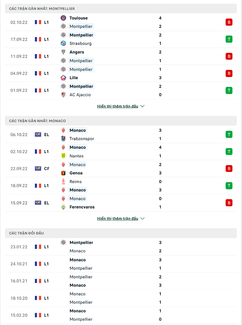 Nhận định Montpellier vs Monaco, 18h00 ngày 9/10: Nhẹ nhàng vượt ải - Ảnh 2