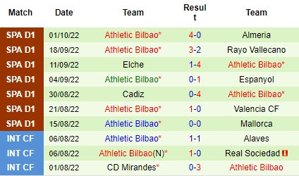 Nhận định Sevilla vs Athletic Bilbao, 23h30 ngày 08/10: Thay tướng đổi vận - Ảnh 3
