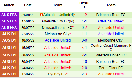 Nhận định Wellington Phoenix vs Adelaide United, 09h00 ngày 09/10: Vị khách khó nhằn - Ảnh 3