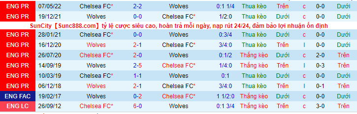 Soi kèo Chelsea vs Wolves, 21h00 ngày 8/10: The Blues gặp khó - Ảnh 3