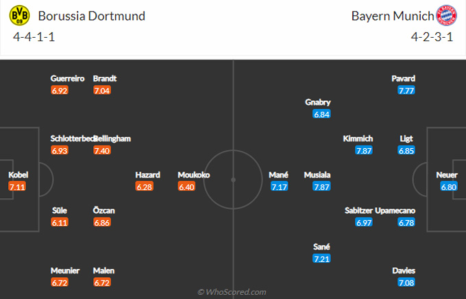 Soi kèo Dortmund vs Bayern Munich, 23h30 ngày 8/10: Hùm xám vẫn là Vua nước Đức - Ảnh 8