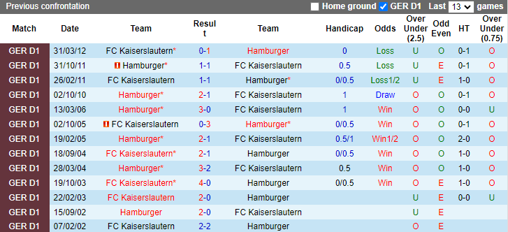 Soi kèo thơm Hamburg vs Kaiserslautern, 1h30 ngày 9/10: Số 7 đen đủi - Ảnh 6