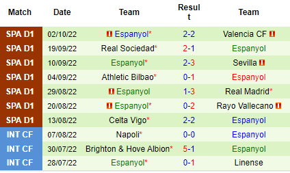 Nhận định Cadiz vs Espanyol, 21h15 ngày 09/10: Tin khách - Ảnh 3