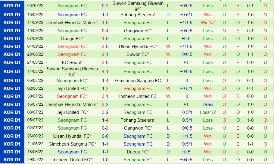 Nhận định Gimcheon Sangmu vs Seongnam, 14h30 ngày 9/10, K-League - Ảnh 5
