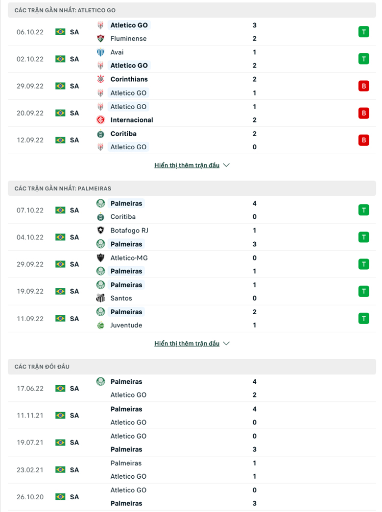 Nhận định Goianiense vs Palmeiras, 4h00 ngày 11/10: Không có cửa bật - Ảnh 2