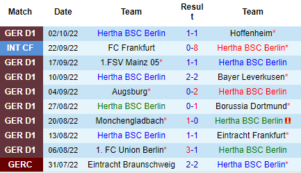 Nhận định Hertha Berlin vs Freiburg, 22h30 ngày 09/10: Niềm vui cửa trên - Ảnh 2
