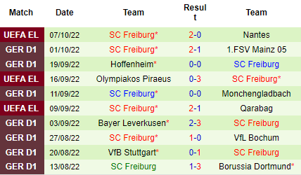 Nhận định Hertha Berlin vs Freiburg, 22h30 ngày 09/10: Niềm vui cửa trên - Ảnh 3