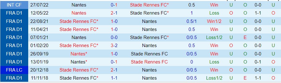 Nhận định Rennes vs Nantes, 22h05 ngày 9/10, Ligue 1 - Ảnh 3