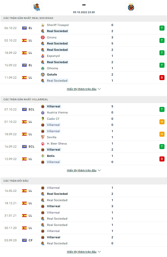 Nhận định Sociedad vs Villarreal, 23h30 ngày 9/10: Đả bại Tàu ngầm vàng  - Ảnh 3