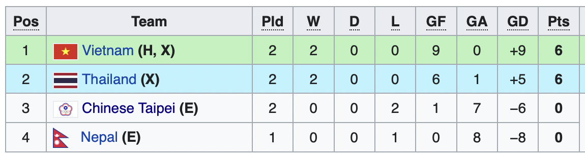 Nhận định U17 Việt Nam vs U17 Thái Lan, 19h00 ngày 9/10, Vòng loại U17 châu Á - Ảnh 2