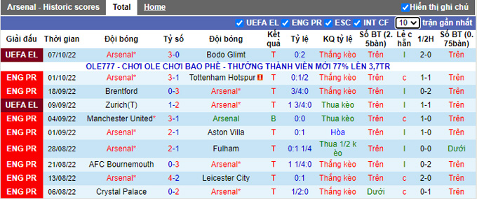 Soi kèo Arsenal vs Liverpool, 22h30 ngày 9/10, Ngoại hạng Anh - Ảnh 4