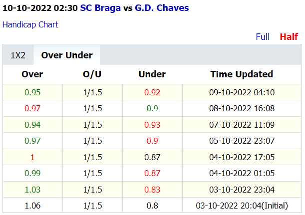Soi kèo thơm Braga vs Chaves, 2h30 ngày 10/10: Tưng bừng bàn thắng - Ảnh 2