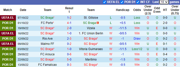 Soi kèo thơm Braga vs Chaves, 2h30 ngày 10/10: Tưng bừng bàn thắng - Ảnh 5