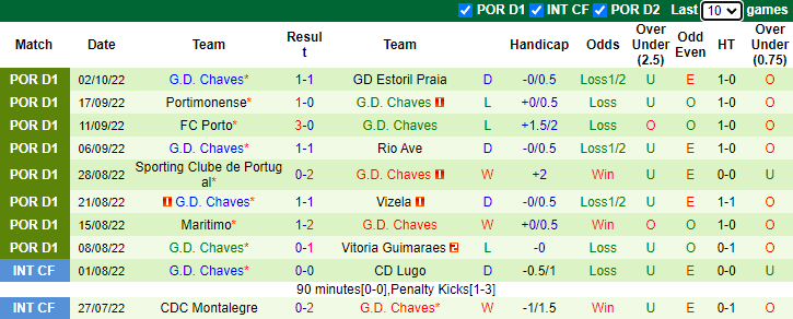 Soi kèo thơm Braga vs Chaves, 2h30 ngày 10/10: Tưng bừng bàn thắng - Ảnh 6