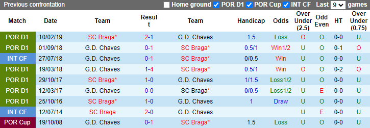 Soi kèo thơm Braga vs Chaves, 2h30 ngày 10/10: Tưng bừng bàn thắng - Ảnh 7