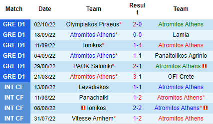Nhận định Atromitos vs PAS Giannina, 22h00 ngày 10/10: Vươn lên top 6 - Ảnh 2
