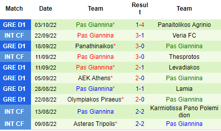 Nhận định Atromitos vs PAS Giannina, 22h00 ngày 10/10: Vươn lên top 6 - Ảnh 3