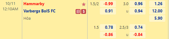 Nhận định Hammarby vs Varbergs, 0h10 ngày 11/10 - Ảnh 1