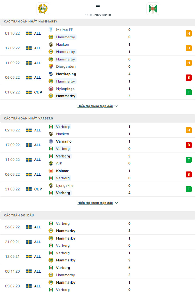 Nhận định Hammarby vs Varbergs, 0h10 ngày 11/10 - Ảnh 3