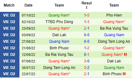 Nhận định Huế vs Quảng Nam, 16h00 ngày 11/10: Bám đuổi top đầu - Ảnh 3