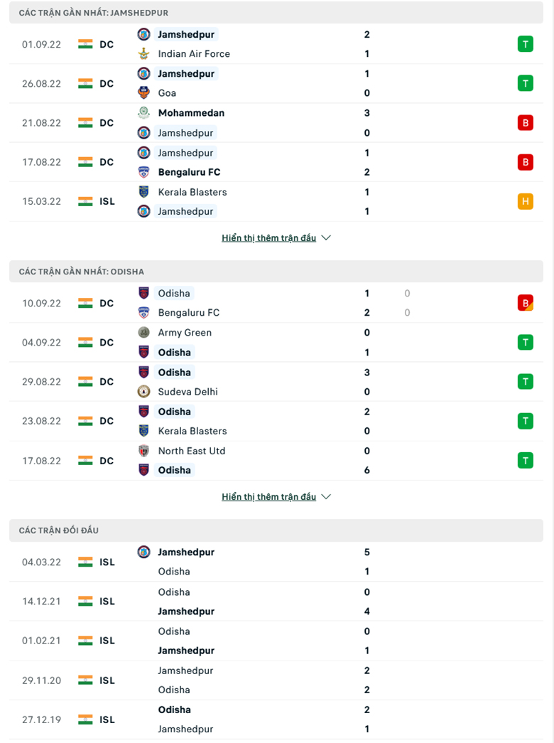 Nhận định Jamshedpur FC vs Odisha FC, 21h00 ngày 11/10: Khởi đầu suôn sẻ - Ảnh 2