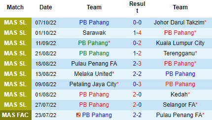 Nhận định PB Pahang vs Sabah FA, 19h15 ngày 11/10: Khách khát điểm hơn - Ảnh 2