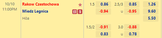Nhận định Rakow Czestochowa vs Miedz Legnica, 23h00 ngày 10/10 - Ảnh 1