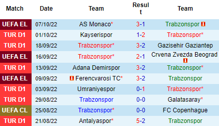 Nhận định Trabzonspor vs Kasimpasa, 00h00 ngày 11/10: Bay vào top 3 - Ảnh 2