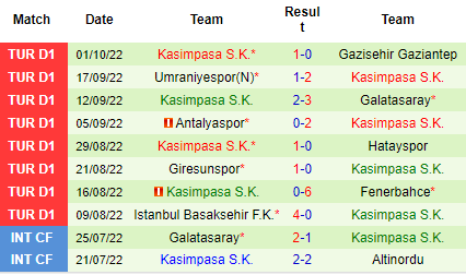 Nhận định Trabzonspor vs Kasimpasa, 00h00 ngày 11/10: Bay vào top 3 - Ảnh 3