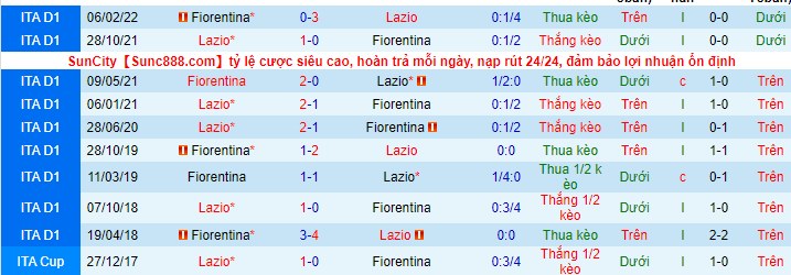 Soi kèo Fiorentina vs Lazio, 01h45 ngày 11/10: Cú xoay bất ngờ của chủ nhà - Ảnh 3