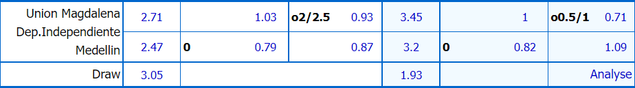 Soi kèo thơm Magdalena vs Ind Medellin, 4h00 ngày 11/10: Thất bại thứ tư - Ảnh 1