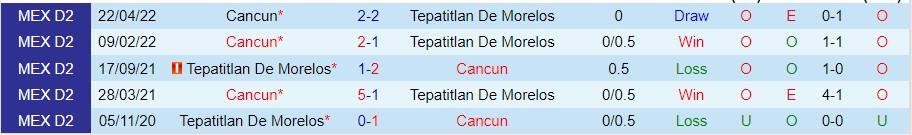 Nhận định Cancun vs Tepatitlan De Morelos, 07h05 ngày 12/10, Hạng hai Mexico - Ảnh 3