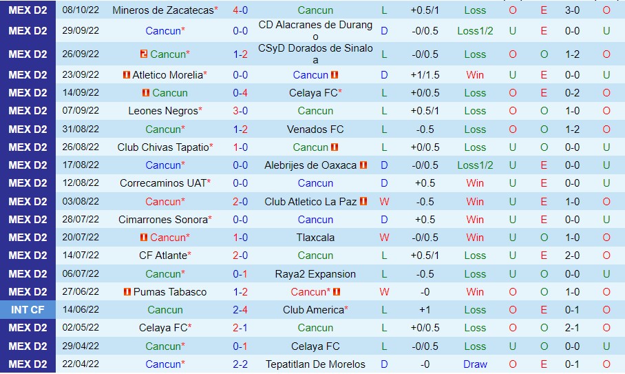 Nhận định Cancun vs Tepatitlan De Morelos, 07h05 ngày 12/10, Hạng hai Mexico - Ảnh 4