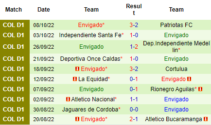 Nhận định Deportivo Pereira vs Envigado, 08h10 ngày 12/10: Tin vào chủ nhà - Ảnh 3