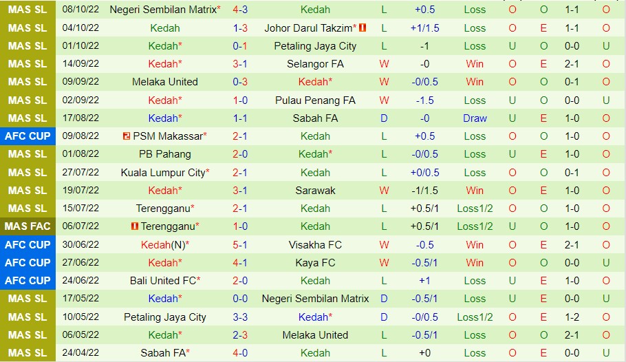 Nhận định Johor Darul Takzim vs Kedah, 20h00 ngày 11/10, VĐQG Malaysia - Ảnh 4
