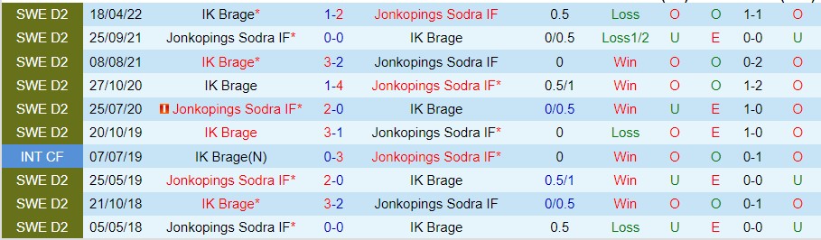 Nhận định Jonkopings vs Brage, 00h00 ngày 12/10, Hạng hai Thụy Điển - Ảnh 3